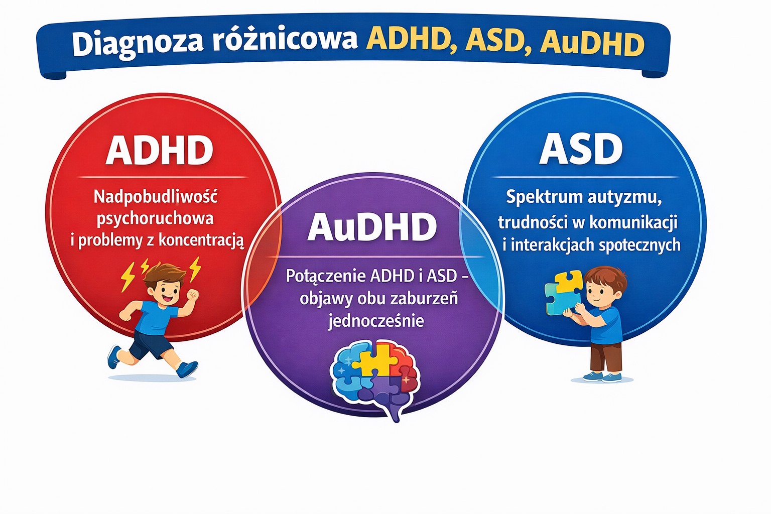 Diagnoza Różnicowa (ADHD/ASD)